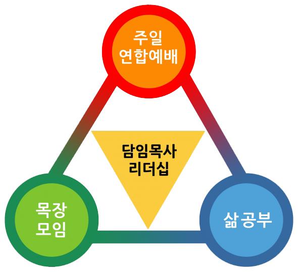 가정교회 상징 로고
